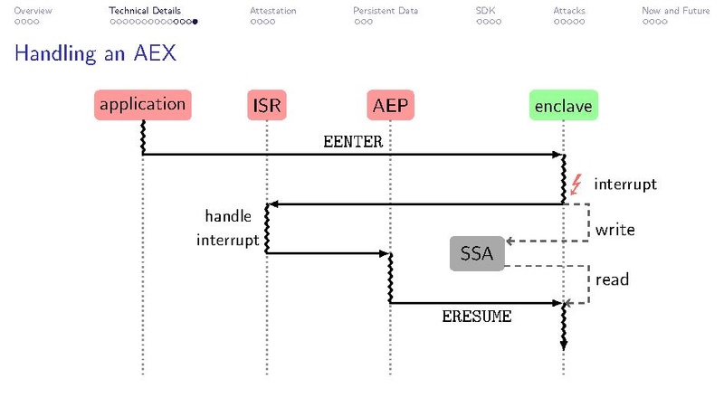 Datei:Einführung in Intel SGX.pdf
