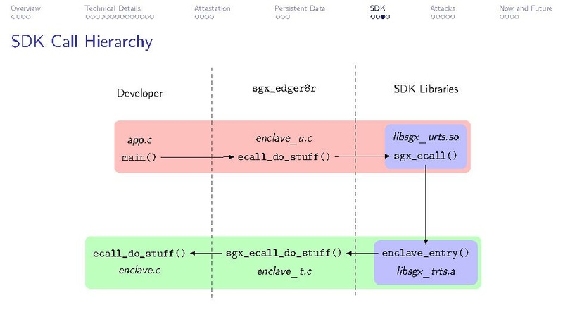 Datei:Einführung in Intel SGX.pdf
