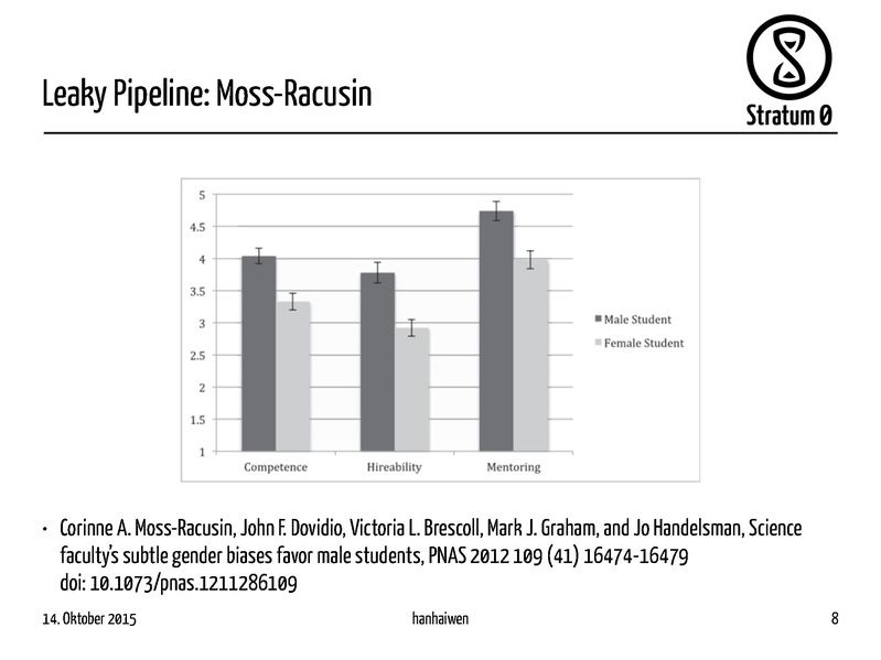 Datei:2015-10-14 Stratum Biased.pdf