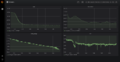 Grafana iSpindel.png