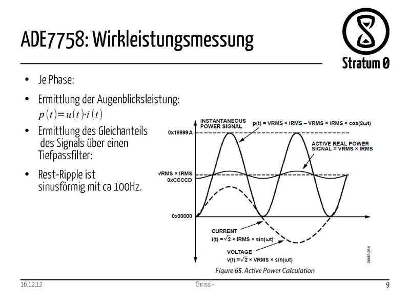 Datei:Lightningtalk Leistungsmessung.pdf