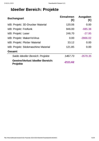 Datei:Finanzbericht Stratum 0 MV Januar 2024.pdf