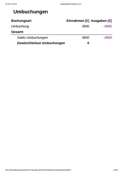 Datei:Finanzbericht Stratum 0 MV Januar 2024.pdf