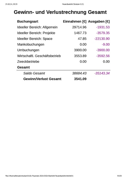 Datei:Finanzbericht Stratum 0 MV Januar 2024.pdf