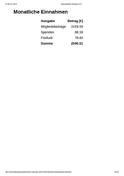 Datei:Finanzbericht Stratum 0 MV Januar 2024.pdf