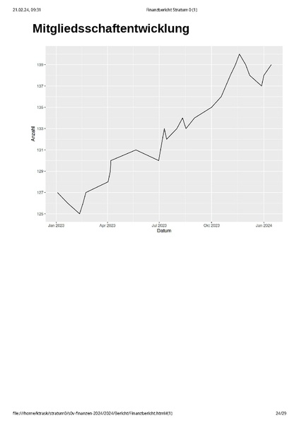Datei:Finanzbericht Stratum 0 MV Januar 2024.pdf