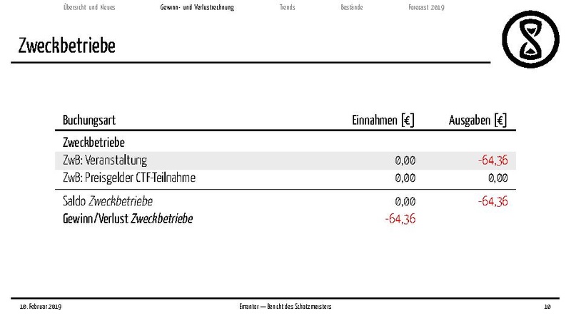 Datei:Finanzbericht MV 2019.pdf