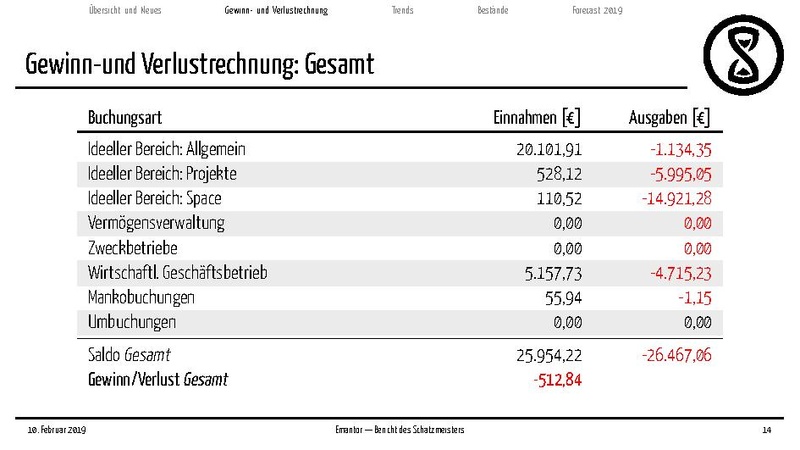 Datei:Finanzbericht MV 2019.pdf