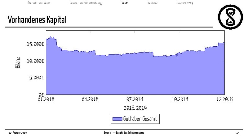 Datei:Finanzbericht MV 2019.pdf