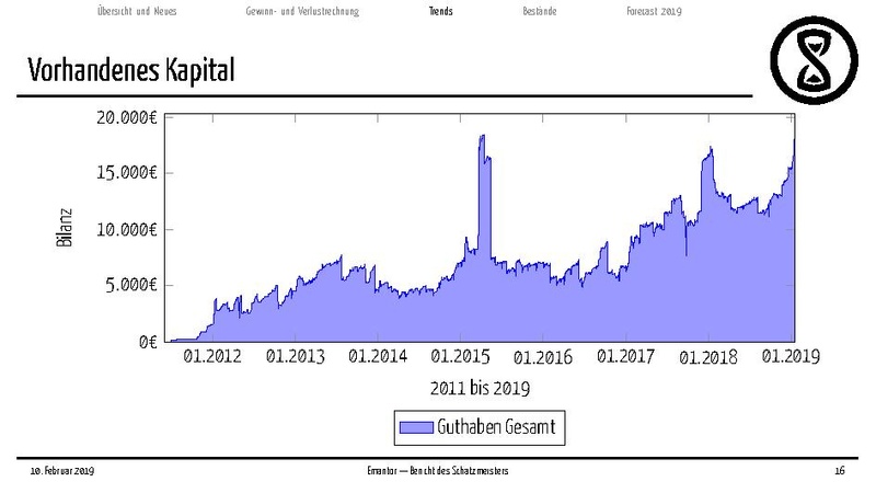 Datei:Finanzbericht MV 2019.pdf
