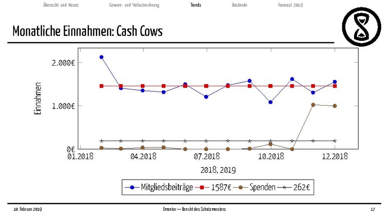 Datei:Finanzbericht MV 2019.pdf