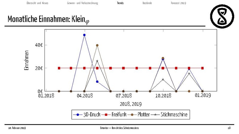 Datei:Finanzbericht MV 2019.pdf