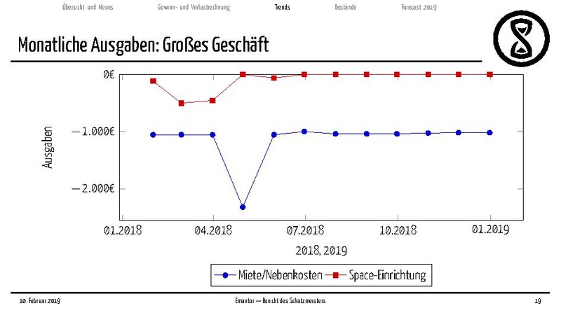Datei:Finanzbericht MV 2019.pdf