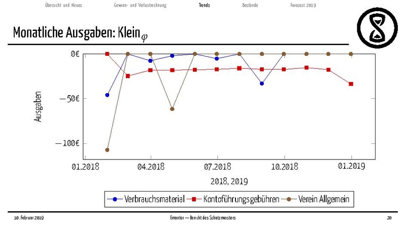 Datei:Finanzbericht MV 2019.pdf