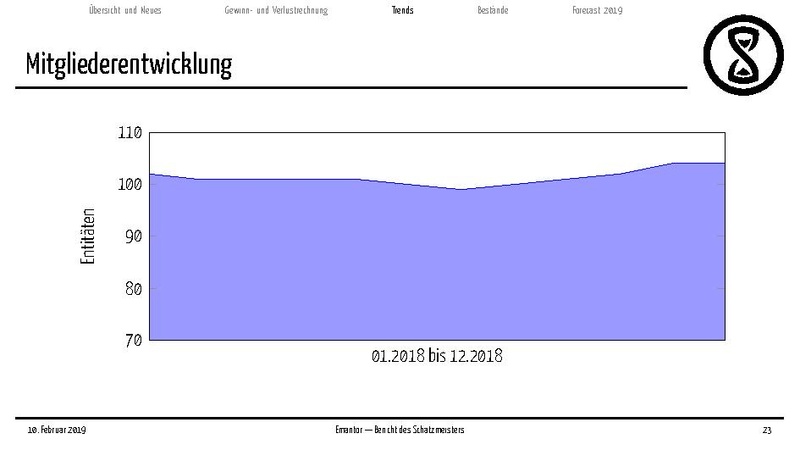 Datei:Finanzbericht MV 2019.pdf