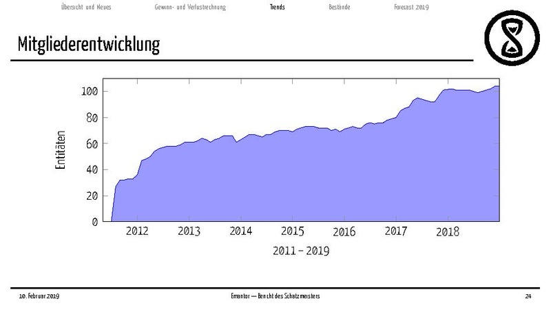 Datei:Finanzbericht MV 2019.pdf