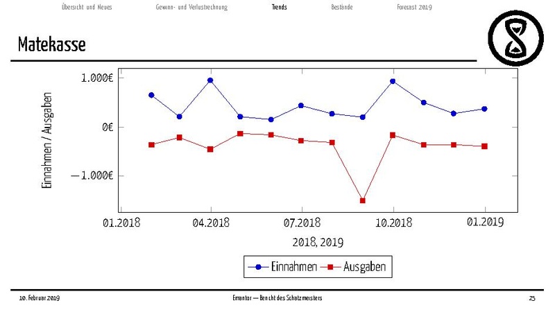 Datei:Finanzbericht MV 2019.pdf