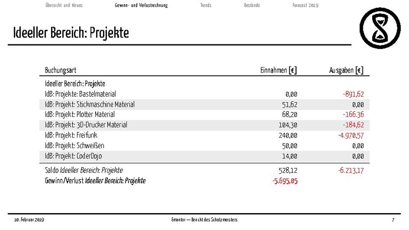 Datei:Finanzbericht MV 2019.pdf