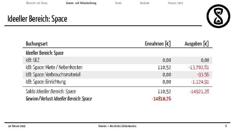 Datei:Finanzbericht MV 2019.pdf