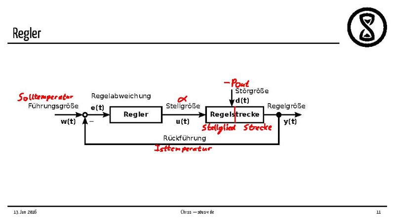 Datei:S0usvide-folien.pdf