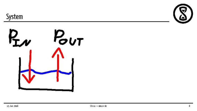 Datei:S0usvide-folien.pdf