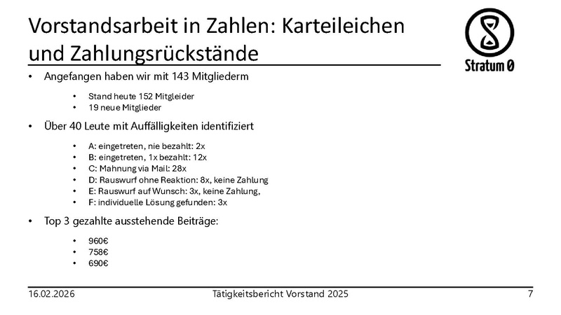 Datei:S0-Vorstand-Tätigkeitsbericht-2025.pdf