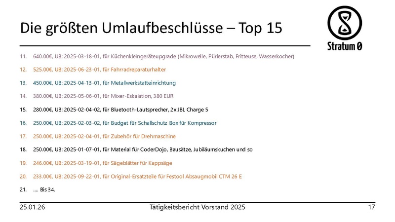 Datei:S0-Vorstand-Tätigkeitsbericht-2025.pdf