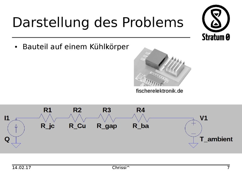 Datei:Chrissi Lightningtalk Vereinfachte Wärmeleitung.pdf
