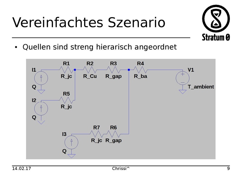 Datei:Chrissi Lightningtalk Vereinfachte Wärmeleitung.pdf