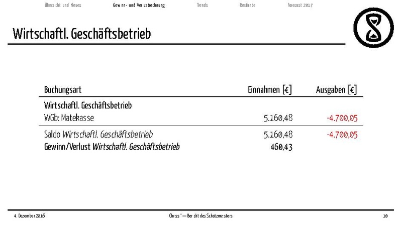 Datei:Finanzbericht2016.pdf