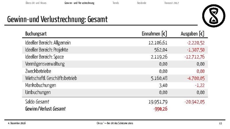 Datei:Finanzbericht2016.pdf