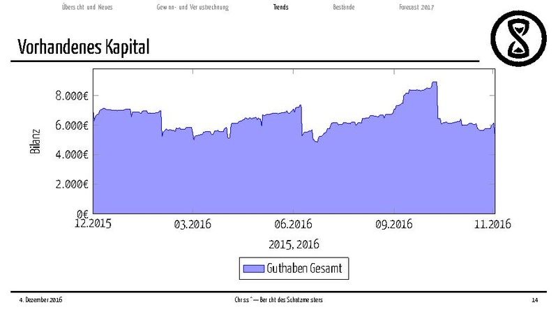 Datei:Finanzbericht2016.pdf