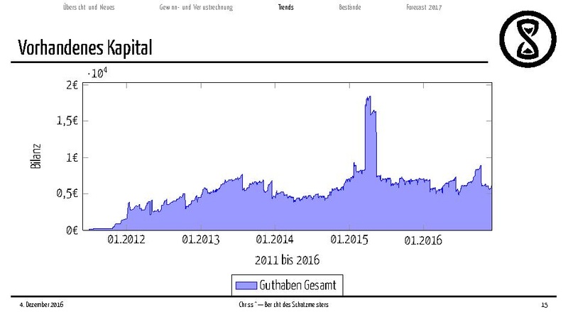 Datei:Finanzbericht2016.pdf