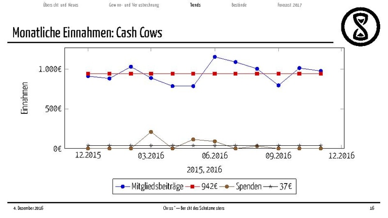 Datei:Finanzbericht2016.pdf