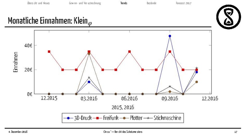 Datei:Finanzbericht2016.pdf