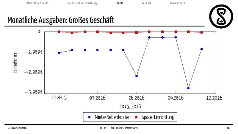 Datei:Finanzbericht2016.pdf