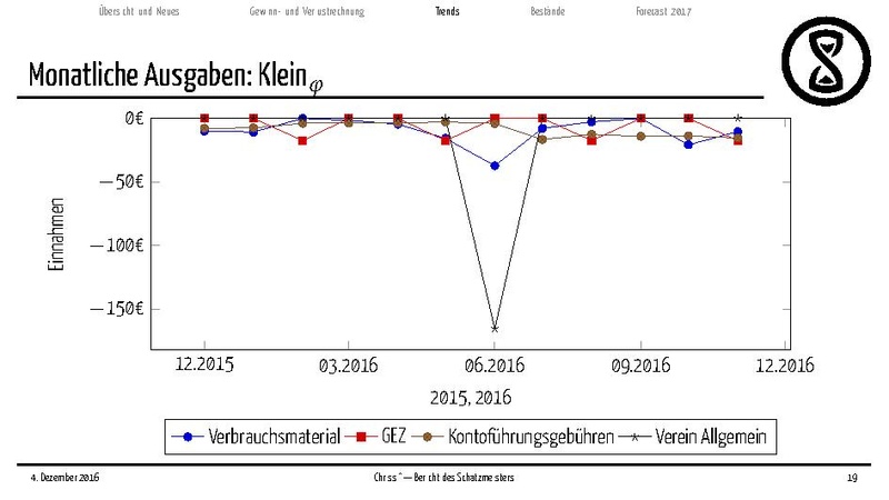 Datei:Finanzbericht2016.pdf