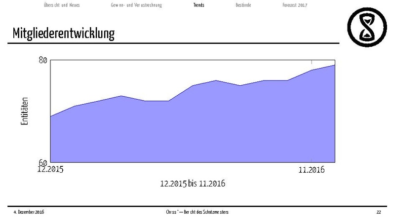 Datei:Finanzbericht2016.pdf