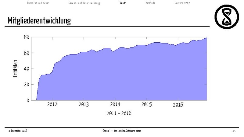 Datei:Finanzbericht2016.pdf
