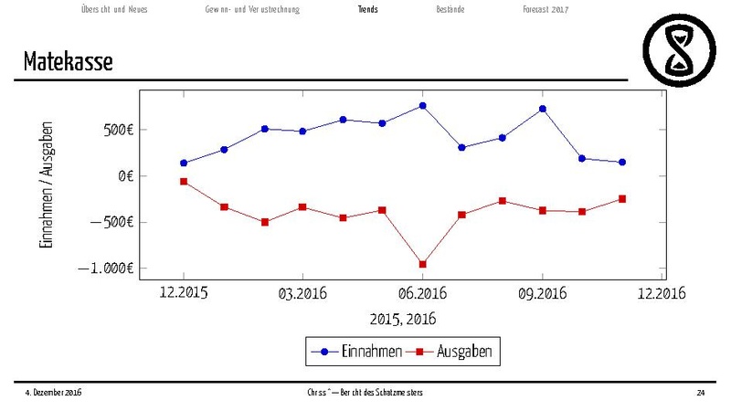 Datei:Finanzbericht2016.pdf
