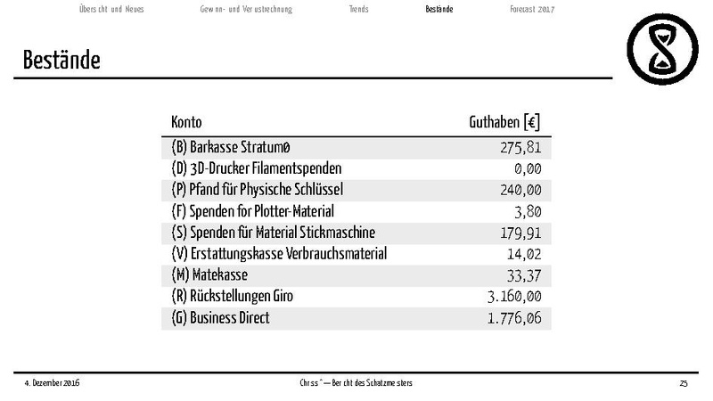 Datei:Finanzbericht2016.pdf