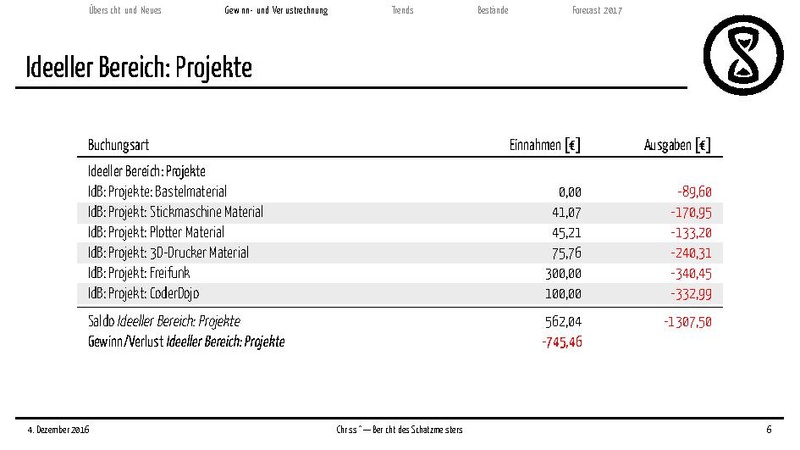 Datei:Finanzbericht2016.pdf