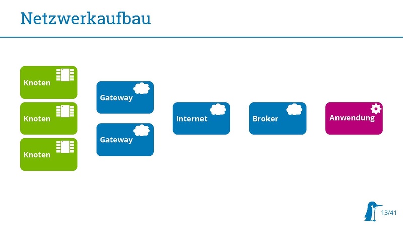 Datei:20180314 Stratum0 LoRaWAN.pdf