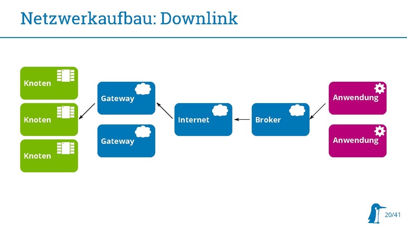 Datei:20180314 Stratum0 LoRaWAN.pdf