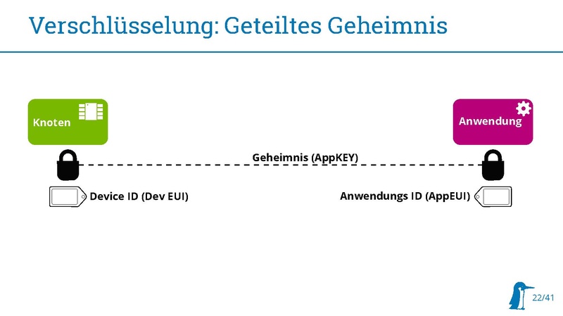 Datei:20180314 Stratum0 LoRaWAN.pdf