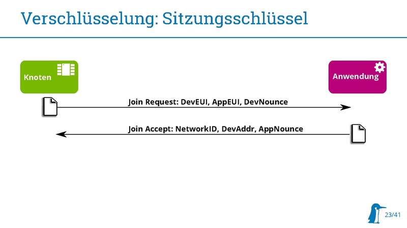 Datei:20180314 Stratum0 LoRaWAN.pdf