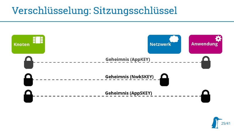 Datei:20180314 Stratum0 LoRaWAN.pdf