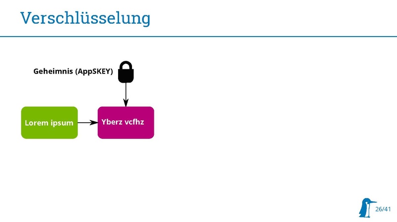 Datei:20180314 Stratum0 LoRaWAN.pdf