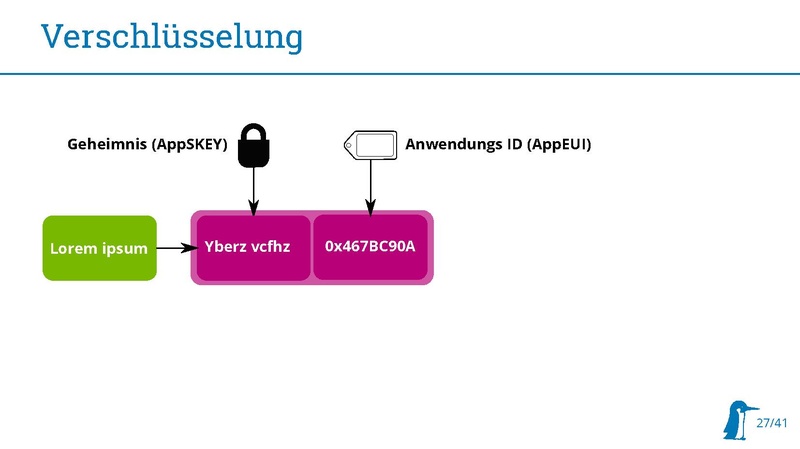 Datei:20180314 Stratum0 LoRaWAN.pdf