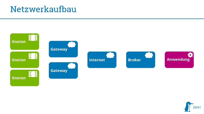 Datei:20180314 Stratum0 LoRaWAN.pdf